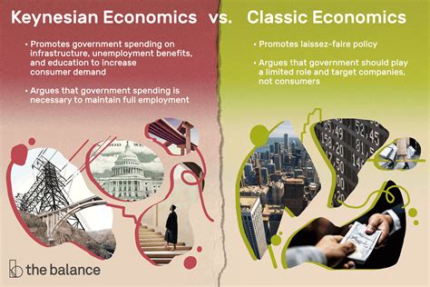 Keynesianism and Development: A Nigerian Perspective - Navigating the Labyrinth of Macroeconomic Policy