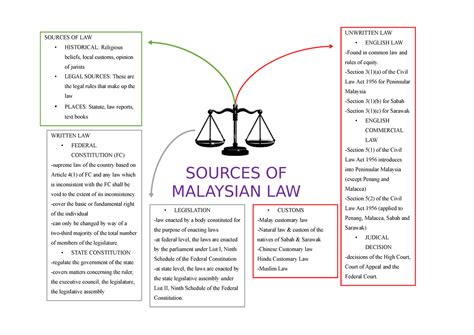 Embracing Equity: Exploring Social Justice through Malaysian Law