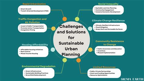 Planning for Sustainable Urban Development: A Blueprint for Ethiopia's Future Cities – Unraveling the Threads of Modernity and Tradition in Ethiopian Urban Design