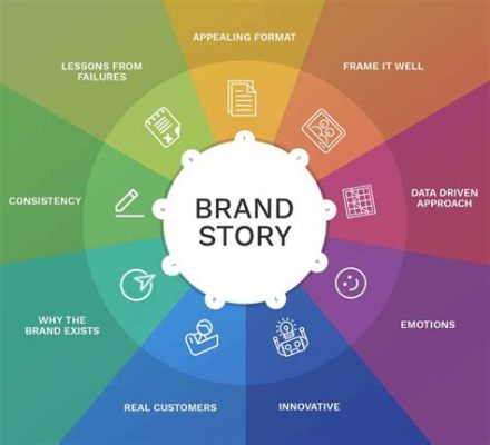 Strategic Marketing: Unleashing the Power of Brand Storytelling and Customer Journey Optimization